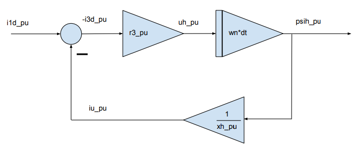 struktur_Rotorgleichung